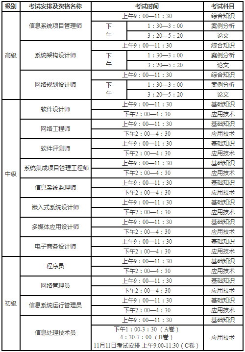 2018年下半年計算機技術(shù)與軟件專業(yè)技術(shù)資格（水平）考試時間安排表