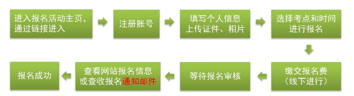 廣西普通話水平測(cè)試網(wǎng)上報(bào)名流程