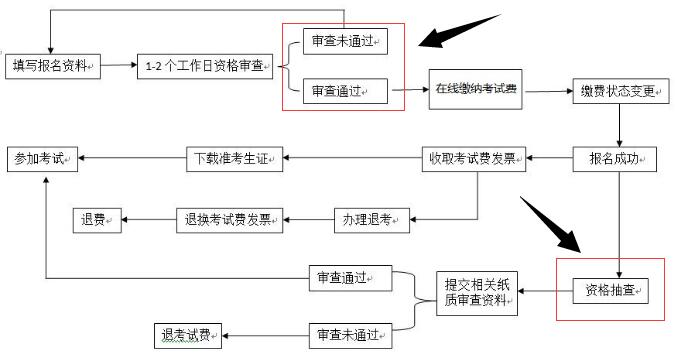 報(bào)名流程-npdp.jpg