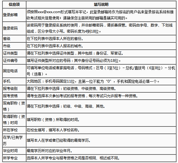 軟考網(wǎng)上報(bào)名表填寫須知