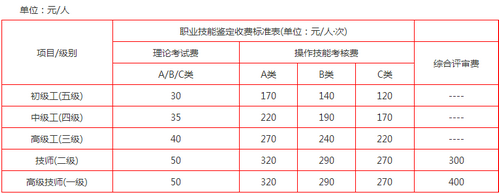 成都人力資源管理師報名費