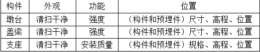 安裝構(gòu)件前檢查工作