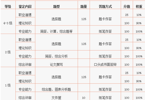 人力資源師考試題型