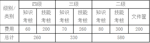 太倉(cāng)人力資源管理師報(bào)名費(fèi)用