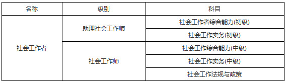 2019年安徽社會(huì)工作者考試科目