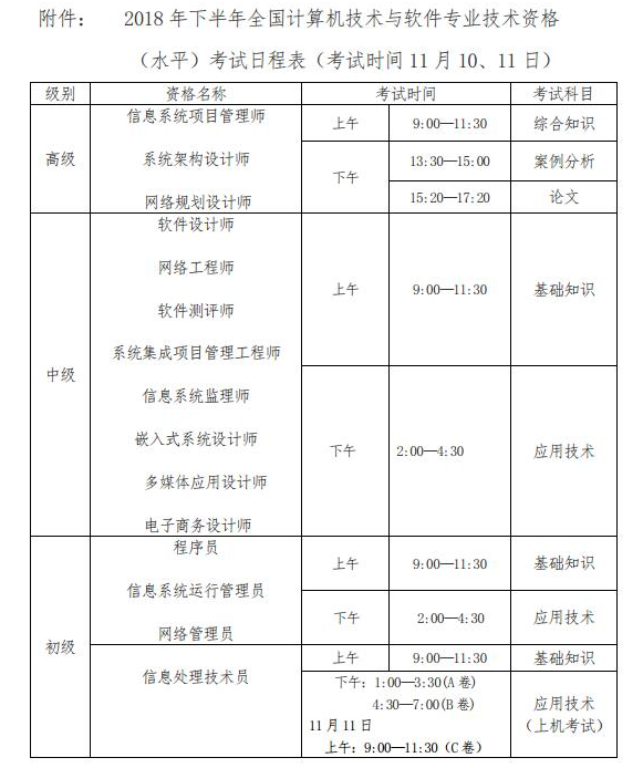 2018下半年河南軟考時間安排