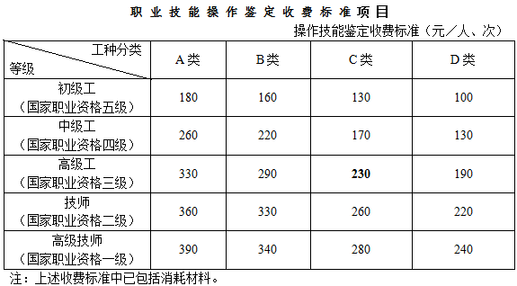 淮南人力資源管理師報名費用