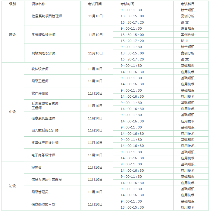 2018下半年臨沂軟考考試時間