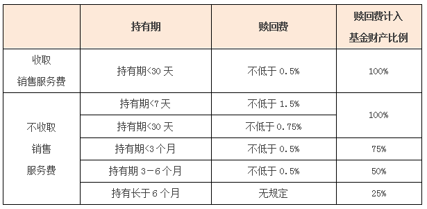 基金持有收費標準.png