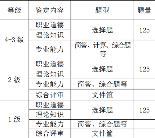 鹽城人力資源管理師考試內(nèi)容及題型