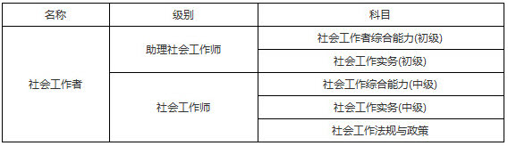 2019年廣東社會(huì)工作者考試科目