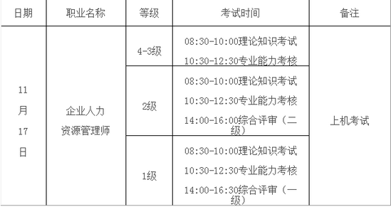 連云港人力資源管理師考試時(shí)間