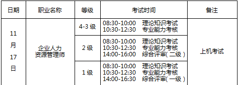 2018年11月常州人力資源管理師考試時(shí)間