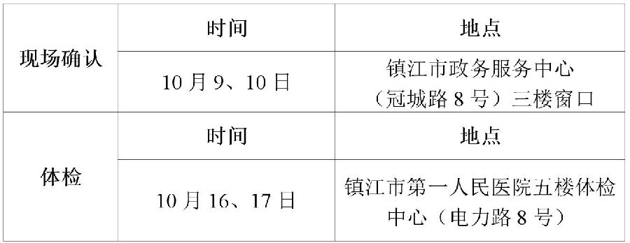 2018下半年江蘇鎮(zhèn)江市教師資格認(rèn)定現(xiàn)場(chǎng)確認(rèn)時(shí)間及地點(diǎn)