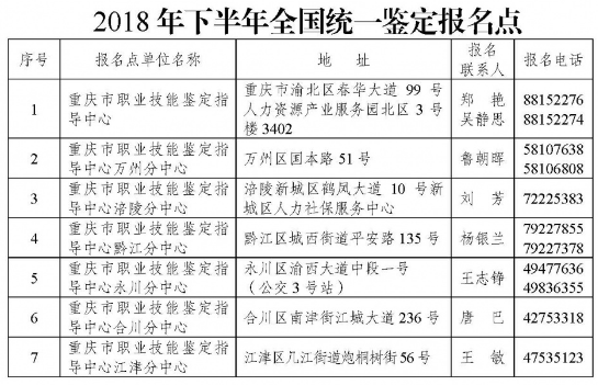 重慶人力資源管理師報名地點