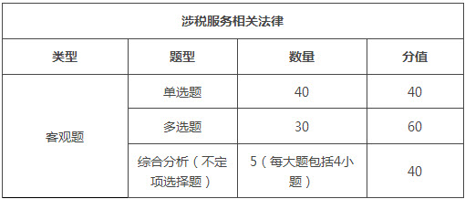 北京2018年稅務(wù)師考試題型