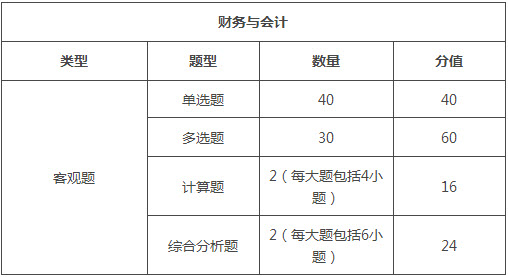 北京2018年稅務(wù)師考試題型