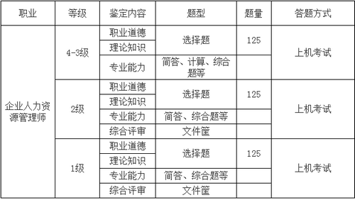 淮安人力資源管理師考核方案