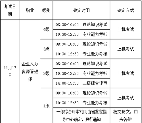 2018年下半年煙臺(tái)人力資源管理師考試時(shí)間