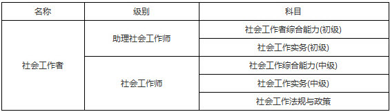 2019年黑龍江社會工作者考試科目