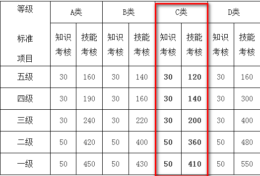 煙臺資源管理師報名費