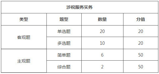 福建2018年稅務(wù)師考試題型