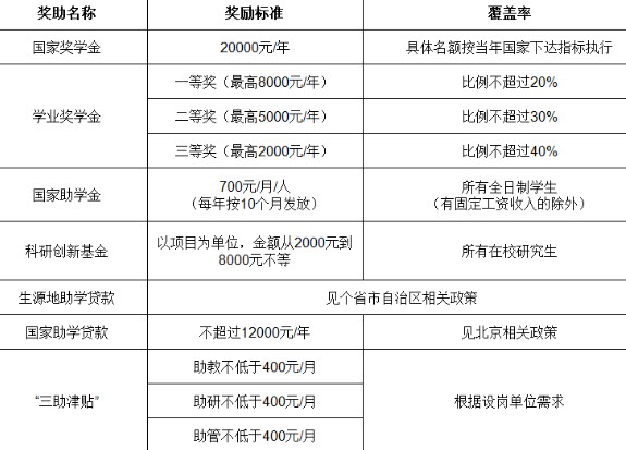 2019年北京城市學(xué)院社會(huì)工作碩士招生簡(jiǎn)章