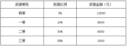 2019年中華女子學(xué)院社會(huì)工作碩士招生簡(jiǎn)章