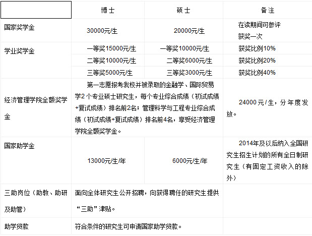 2019年長春工業(yè)大學社會工作碩士招生簡章