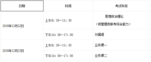 2019年長春工業(yè)大學社會工作碩士招生簡章