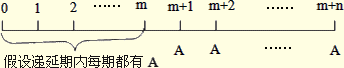 初級會計(jì)實(shí)務(wù)知識點(diǎn)精講+典型例題：遞延年金現(xiàn)值的計(jì)算3