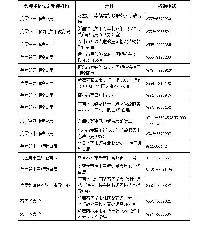 2018年秋季新疆教師資格認定機構