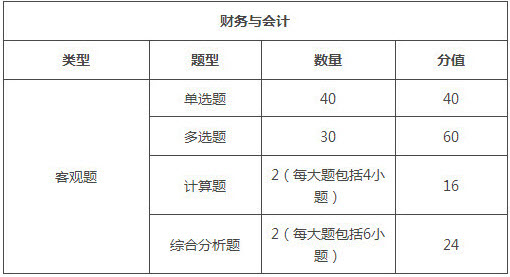 河北2018年稅務(wù)師考試題型