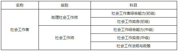 2019年遼寧社會工作者考試科目