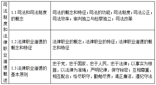 司法制度和法律職業(yè)道德概述知識點結構表