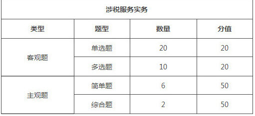 黑龍江2018年稅務(wù)師考試題型