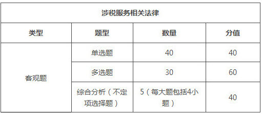 河北2018年稅務(wù)師考試題型