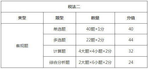 河南2018年稅務(wù)師考試題型