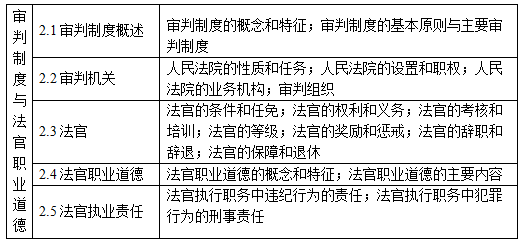 審判制度與法官職業(yè)道德知識(shí)點(diǎn)結(jié)構(gòu)表