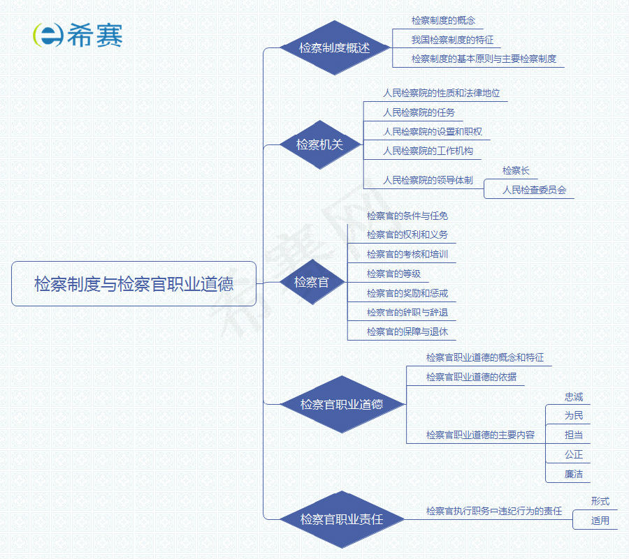 檢察制度與檢察官職業(yè)道德