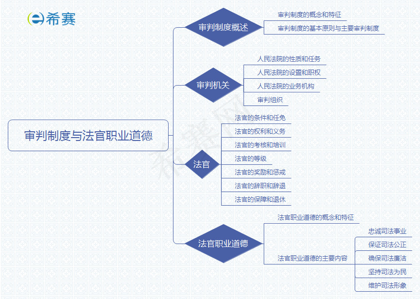 審判制度與法官職業(yè)道德