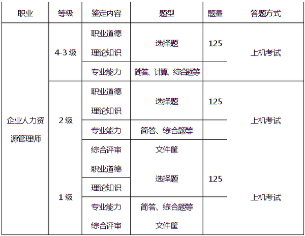 江蘇人力資源考核方案