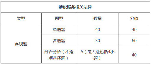 河南2018年稅務(wù)師考試題型