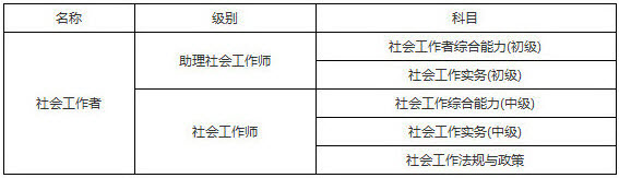 2019年青海社會工作者考試科目