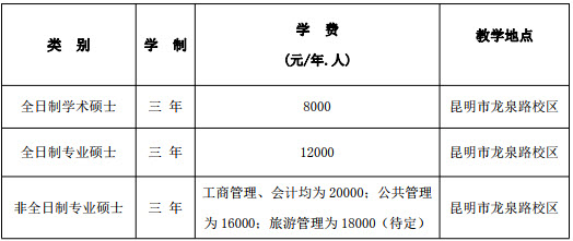 2019年云南財經(jīng)大學社會工作碩士招生簡章