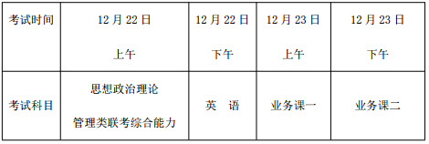 2019年云南財經(jīng)大學社會工作碩士招生簡章