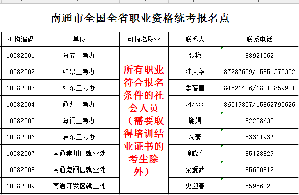 南通人力資源考試報名點(diǎn)