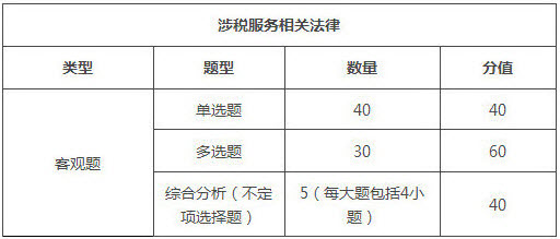 江蘇2018年稅務(wù)師考試題型