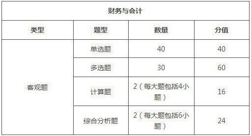 江蘇2018年稅務(wù)師考試題型