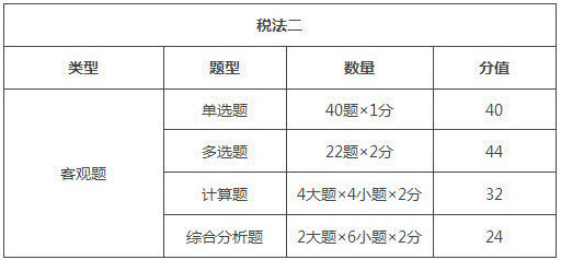 江蘇2018年稅務(wù)師考試題型